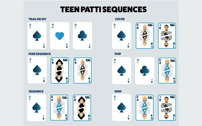 teen patti sequence